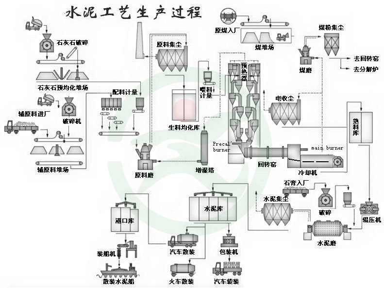 水泥回轉窯原理