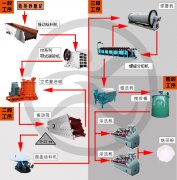 鋯英砂選礦設(shè)備