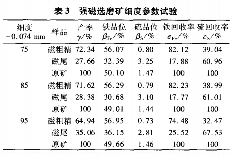 強(qiáng)磁選磨礦細(xì)度參考試驗(yàn)