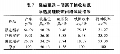 強(qiáng)磁粗選