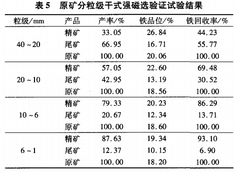 原礦分粒級干式強磁選驗證試驗結(jié)果