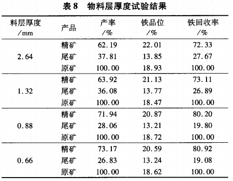 物料層厚度試驗結(jié)果