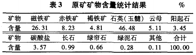 原礦礦物含量統(tǒng)計(jì)結(jié)果