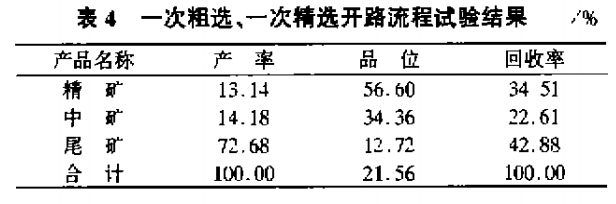 一次粗選抖誉，一次精選開路流程試驗結果