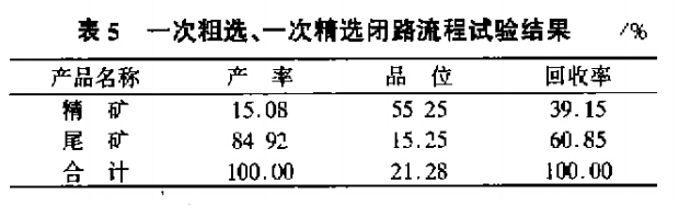 一次粗選、一次精選閉路流程試驗結果