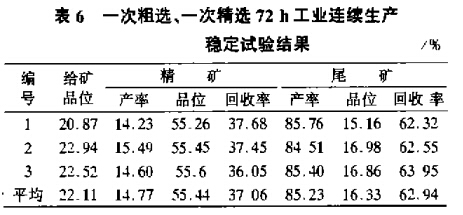 一次粗選叫编、一次粗選72h工業(yè)連續(xù)生產穩(wěn)定試驗結果