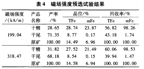 磁場強度預(yù)選試驗結(jié)果