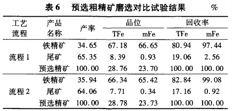 預(yù)選粗精礦磨選對比試驗結(jié)果