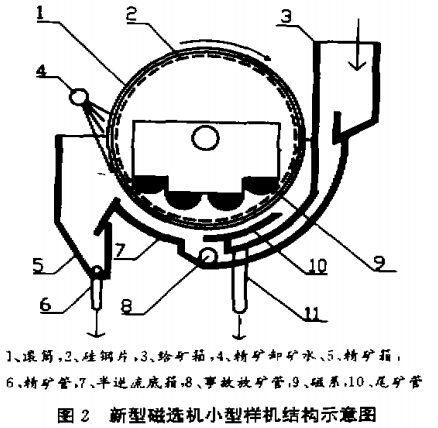 新型磁選機小型樣機結(jié)構(gòu)示意圖