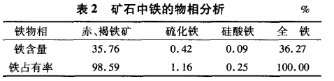 礦石中鐵的物相分析