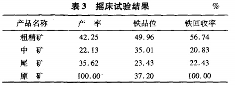 搖床試驗(yàn)結(jié)果