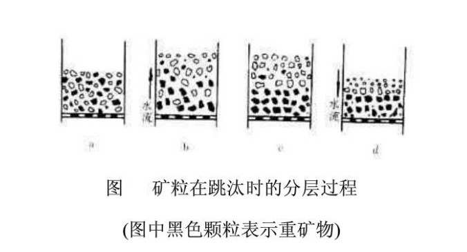 礦粒在跳汰時(shí)的分層過(guò)程