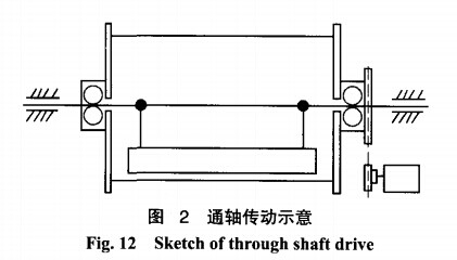 磁選機(jī)通軸傳動示意