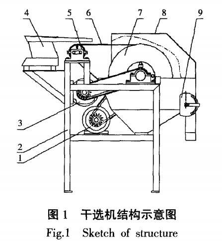 干選機結(jié)構(gòu)示意圖.