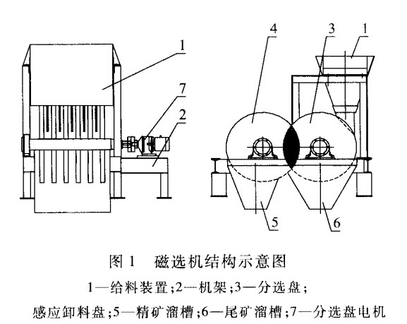 磁選機結(jié)構(gòu)示意圖