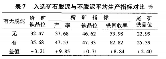 入選礦石脫泥與不脫泥平均生產(chǎn)指標(biāo)對比