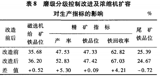 磨礦分級控制秘訣進(jìn)及濃縮機擴容對生產(chǎn)指標(biāo)的影響