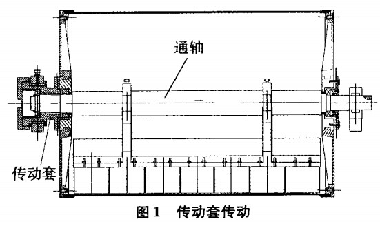 傳動套傳動