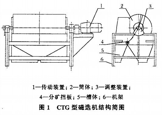 CTG型磁選機結(jié)構(gòu)簡圖