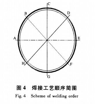  焊接工藝順序簡(jiǎn)圖