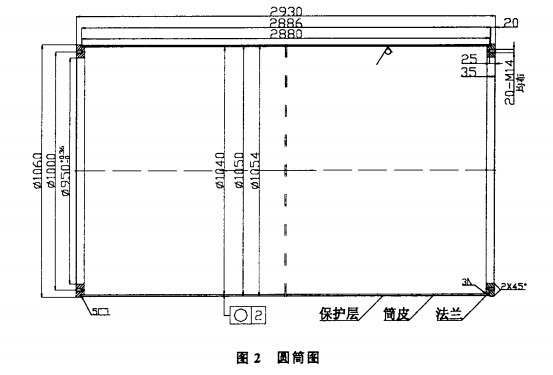 圓筒圖