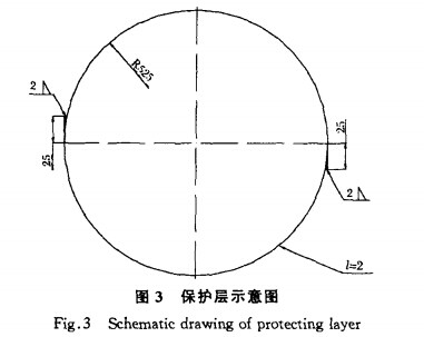 保護(hù)層示意圖