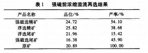 強(qiáng)磁前濃縮溢流再選結(jié)果