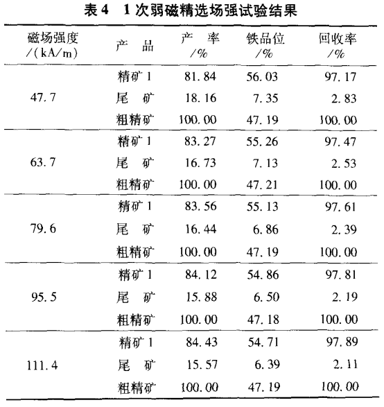 1次弱磁精選場強試驗結(jié)果