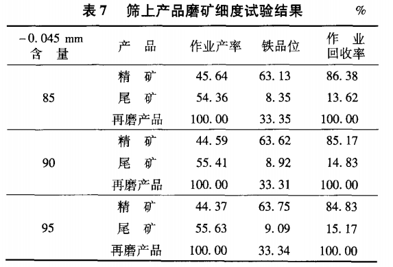 篩上產(chǎn)品磨礦細度試驗結(jié)果