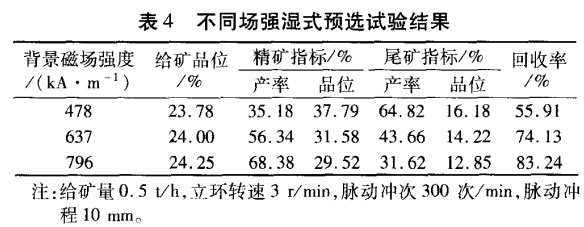 不同場強(qiáng)濕式預(yù)選試驗(yàn)結(jié)果