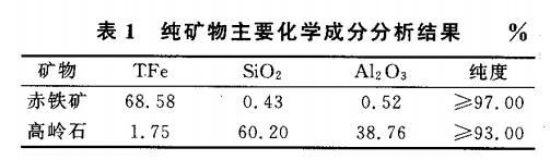 純礦物主要化學(xué)成分分析結(jié)果