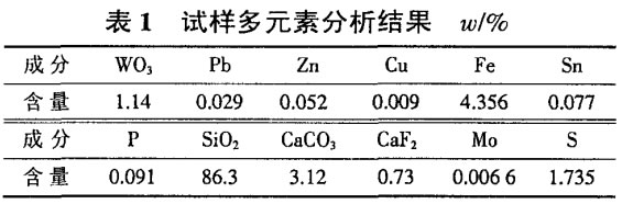 試樣多元素分析結(jié)果