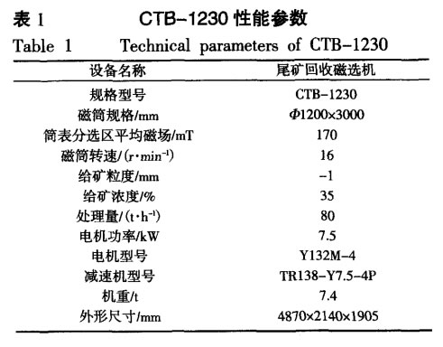 CTB-1230性能參數(shù)