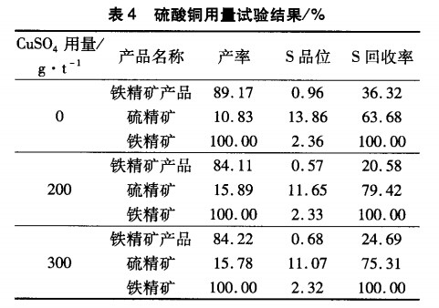 硫酸銅用量試驗結(jié)果