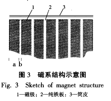 磁系結(jié)構(gòu)示意圖