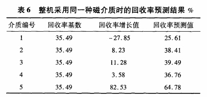 整機采用同一種磁介質(zhì)時的回收率預(yù)測結(jié)果