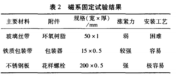 磁系固定試驗結(jié)果