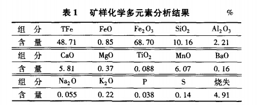 礦樣化學多元素分析結(jié)果