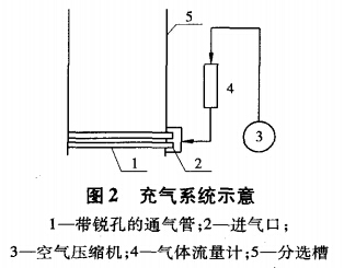 充氣系統(tǒng)示意