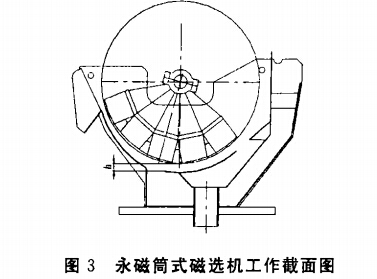 永磁筒式磁選機(jī)工作載面圖