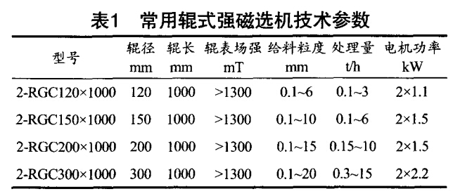 常用輥式強(qiáng)磁選機(jī)技術(shù)參數(shù)