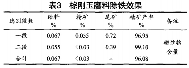 棕剛玉磨料除鐵效果