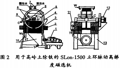 用于高嶺土除鐵的SLon-1500立環(huán)脈動高梯度磁選機(jī)