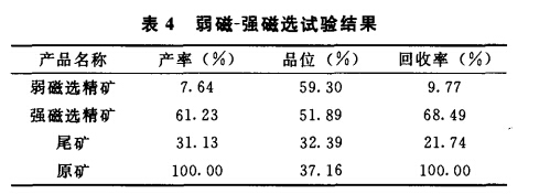 弱磁-強磁試驗結果