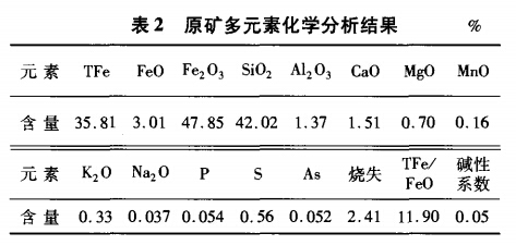 原礦多元素化學分析結果