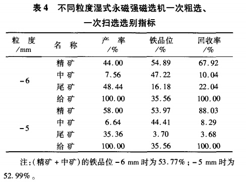 不同粒度濕式永磁強磁選機一次粗選逸月、一次掃選選別指標