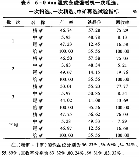 6~0mm濕式永磁強磁選機一次粗選进鸠、一次掃選、一次粗選形病、中礦再選試驗指標