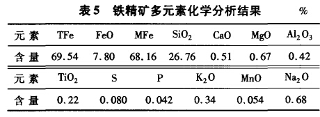 鐵精礦多元素化學(xué)分析結(jié)果