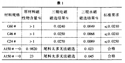 表1