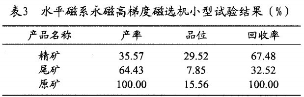 水平磁系永磁高梯度磁選機(jī)小型試驗(yàn)結(jié)果